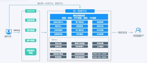 信创能力再升级 玄武云 云通信核心产品完成国产化全体系适配