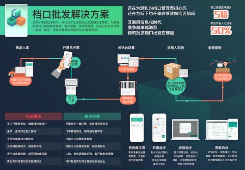 揭秘全国500家果蔬批发档口的经营利器 内附视频