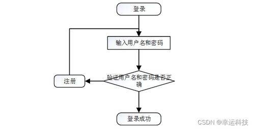 django计算机毕业设计基于的服装商城系统 程序 lw python