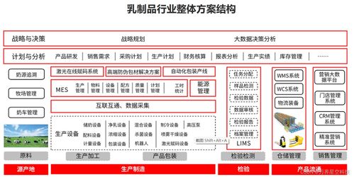 食品制造行业云mes系统解决方案