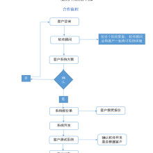 积分易购商城