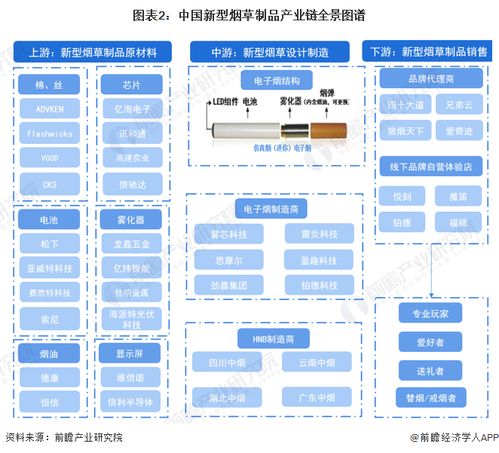 中国新型烟草制品行业产业链全景梳理及区域热力地图