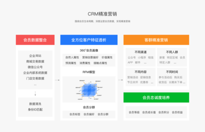 B2C商城app开发