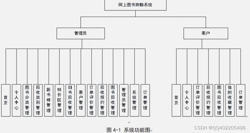 python vue网上二手书购物商城旧书回收系统re1kx