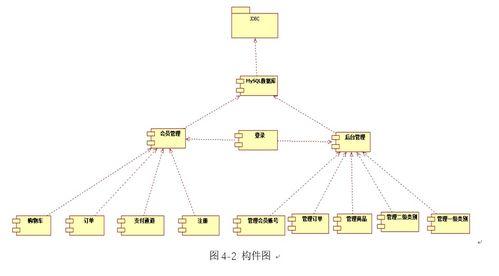 ssm全注解开发的网上商城系统