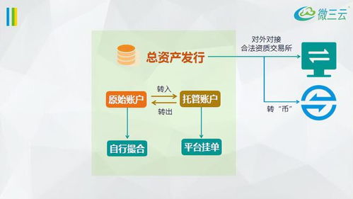 商城积分系统是这样引爆积分行业的