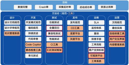 跟着 ilogtail 学习高质量软件建设