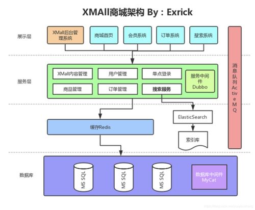 github开源商城调研