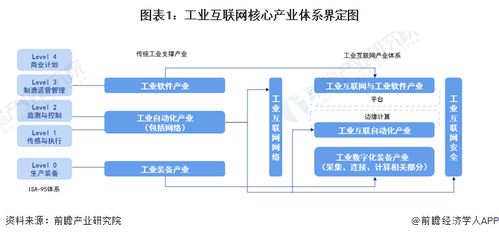 预见2024 2024年中国工业互联网产业全景图谱 附市场规模 竞争格局和发展前景等