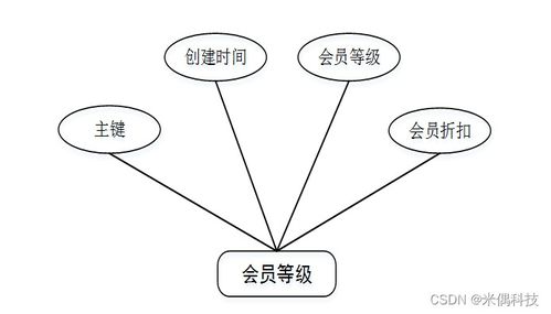 ssmjava商场会员管系统ni54q 应对计算机毕业设计困难的解决方案