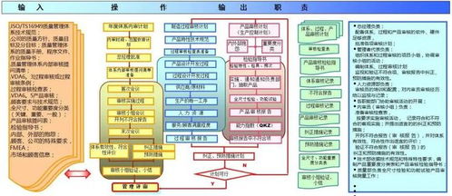 18张典型的质量管理体系过程流程图