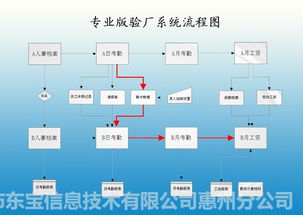 中山a b帐验厂审厂系统 江门人权验厂软件 珠海审厂系统