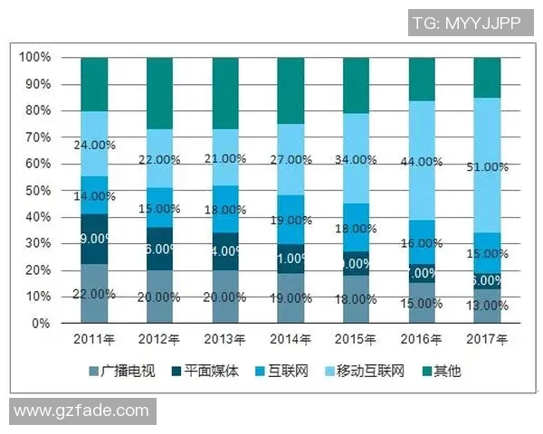 杭州乒乓球队速度表现的数据分析与未来发展趋势探讨