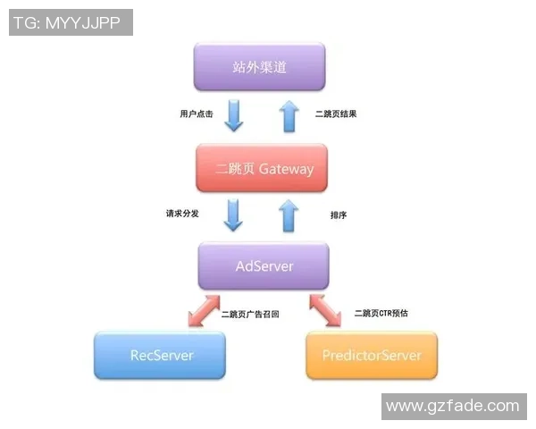 提升足球客源引流效果的五大策略与实践分享