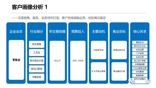 企业多用户商城 b2b2c 平台建设与运营解决方案 附ppt全文